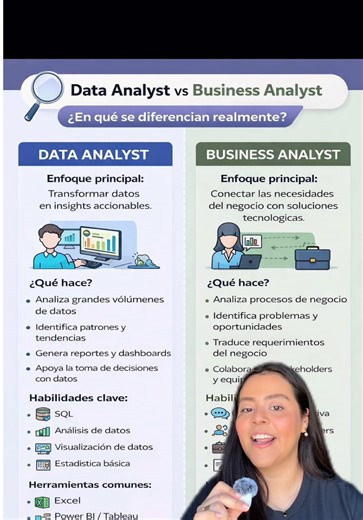 Si estás entrando al mundo de los datos y no sabes qué rol elegir 😵‍💫 👉 aquí te dejo las diferencias entre Data Analyst vs Business Analyst Spoiler: no todo es programar 😉