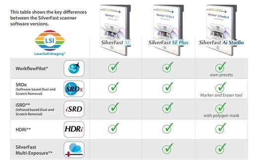 sliverfast8 银快激活教程&资源分享