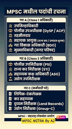Mpsc Important 👍 #shorts #shortsvideo #mpsc