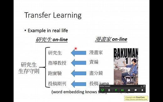 ML Lecture 19- Transfer Learning
