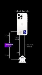 Apple Pay vs Google Pay in 5 Minutes #ApplePay #GooglePay | Hacker339