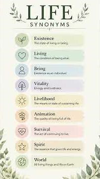 life synonyms #viral #english #vocabs #youtubeshorts #learnanewwordtoday #spokenenglish #ytshorts