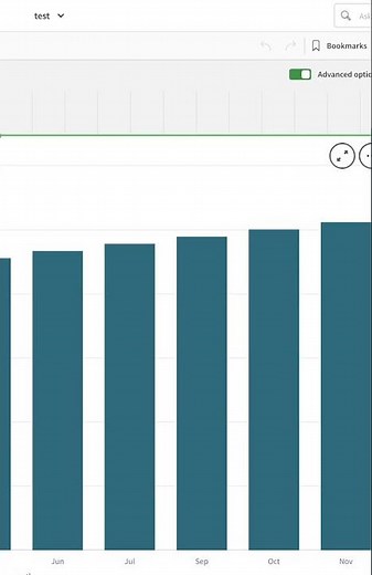 QlikSense tutorials: Add zeros to charts #shorts #qliksense