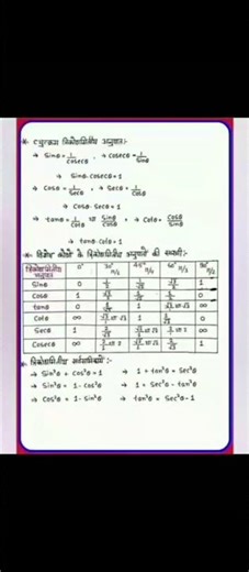 Class 10th Math All formula 🔥 VVI formula 🔥 #maths