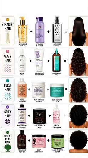 5 Hair Types, 5 Perfect Haircare Combos 💖✨ | Save This Guide! 🌸#Kerastase #OUAI #Moroccanoil #fypシ゚