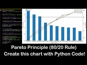 How to create Pareto Rule (80/20) Chart with Python #python