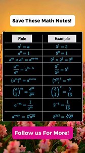 Rules Of Exponents Math Notes | Math Tricks Tutorial