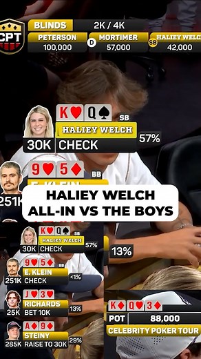 Celebrity Poker Tour on Reels