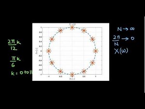 Mod6 Lec1: Introducing to Discrete Fourier Transform