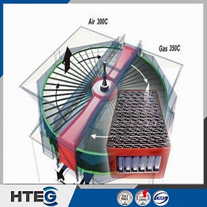 [Hot Item] Energy Saving Rotary Air Preheater for Power Plant Boiler