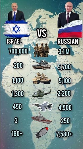 Israel vs Russia Military Comparison | Global Power Analysis