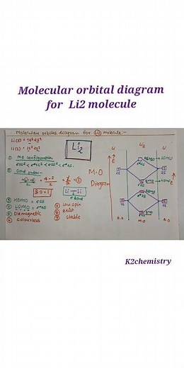 Molecular orbital diagram for li2 molecule l m.o diagram for li2 molecule l