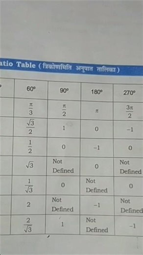 Trignometric Ratio 👍 #shorts #maths #viral #trend
