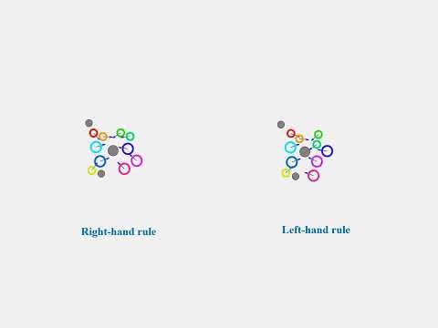 Demonstration of the fixed-side deadlock resolution algorithm