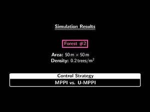 Aggressive Autonomous Navigation In Cluttered Environments Using U-MPPI and MPPI