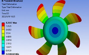 Ansys-叶轮被动旋转-流固耦合（Fluent Transient Structure）仿真分析