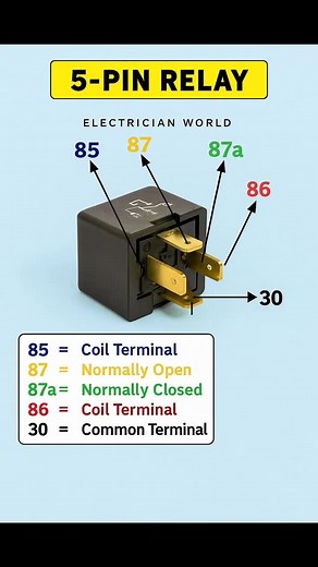 RZB HUB ( Rahul Bharati ) | 5 - Pin Relay ⚡✅ #electrician #education #reels | Instagram