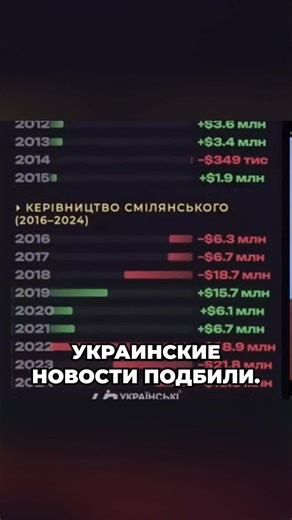 Ukrposhta: Millions in Losses and Exorbitant Salaries?