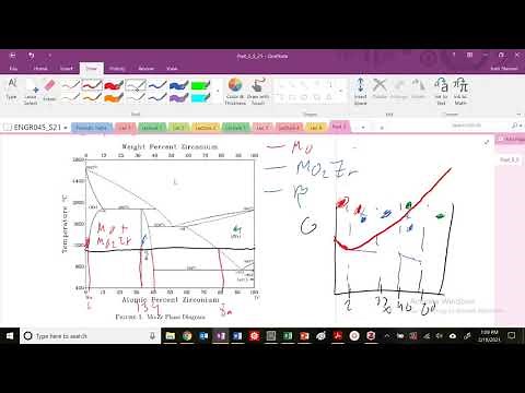 Lecture 5: Drawing Free Energy Curves at Isotherms in a Binary Phase Diagram
