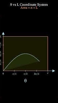 This Simple Needle Trick Reveals π 🤯 | Buffon’s Needle #Probability #MathChallenge #MathMagic