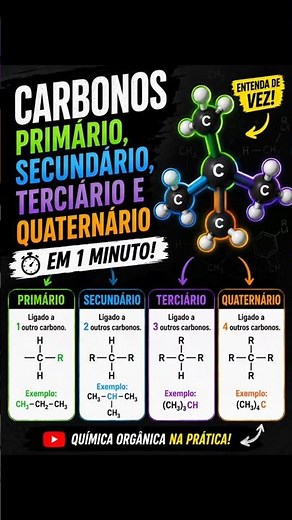 🧪 Do you still get primary, secondary, tertiary, and quaternary carbons confused?
