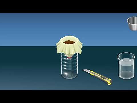 Infiltration of Water through Soil