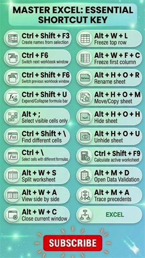 Excel Windows Shortcut Keys Full Guide #excel #shortcutkeys #windowshortcutkeys