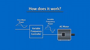 How does a VFD work? - Eaton videos