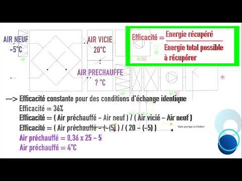 #83 Efficacité d'un récupérateur de chaleur (CTA-UTA)