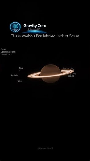 Saturn Through Webb Telescope👀. #didyouknow #nasa #space#webbtelescope