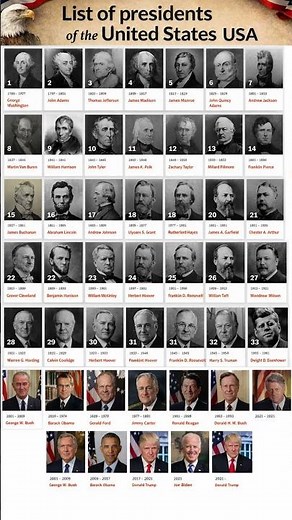 List of All U.S. Presidents (1789–2025) | Complete USA Presidents United States #usa #president