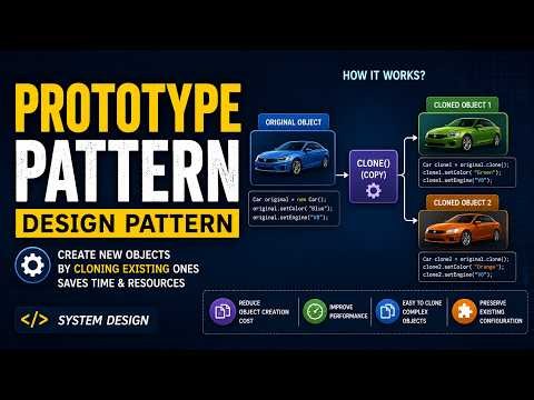 The Prototype Pattern (with a Photocopy Machine you’ll never forget)