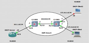 League of Legends - How to Enable and Disable the IP Helper Service - What Box Game