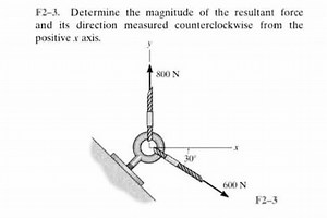 F2-3. Determine the magnitude of the resultant force and its di... | Filo