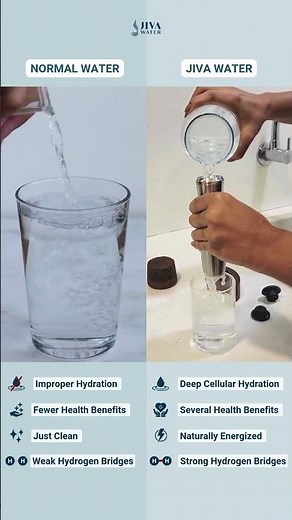 Switch to Jiva Water: Naturally Energized Hydration for Your Health! #jivawater