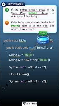 What is the use of Intern() method in Java String? | Tpoint Tech