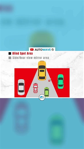 What is Blind Spot Monitoring System? #blindspotmonitor #blindspot #cartechnology #cartech