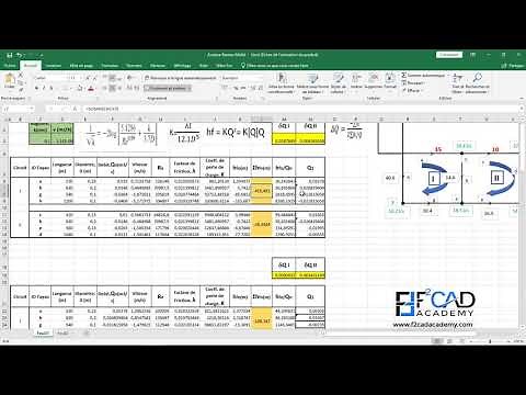 Principe de Calcul d'un réseau d'AEP