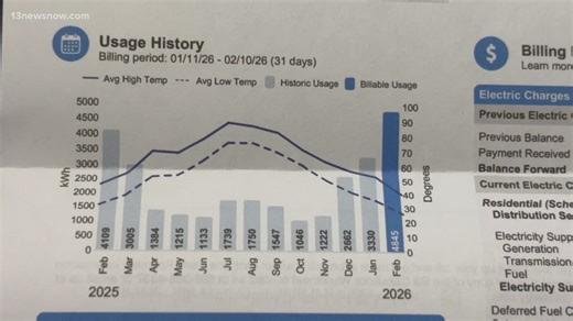 Virginia residents see skyrocketing energy bills; Dominion Energy suggests temperatures are to blame
