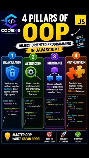 4 Pillars of (OOP) Object-Oriented Programming Encapsulation, Inheritance, Polymorphism, Abstraction