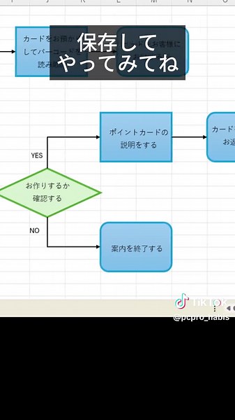 【Excel】綺麗なフローチャートを作る方法 #パソコン #パソコン修理 #沼津 #ハビス