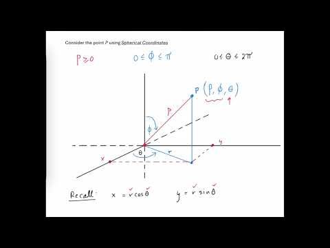 Introduction to Spherical Coordinates