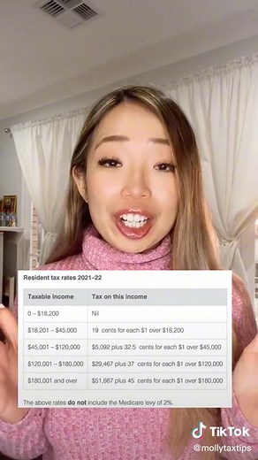 Understanding the Tax-Free Threshold in Australia