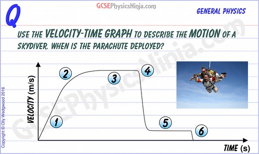 20. Skydiver velocity-time graph - GCSEPhysicsNinja.com