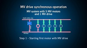 MV drive motor starting - Eaton videos