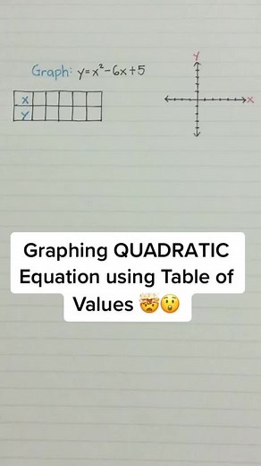 Graphing Quadratic Equations: Table of Values Tutorial