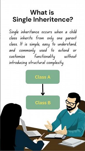 What is Single Inheritance | Inheritance in Python | Code House