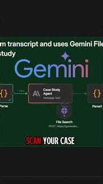 You can now generate branded proposals with this n8n automation #aiautomation #n8n