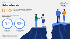 Global economy is stabilizing but weakness remains, say chief economists