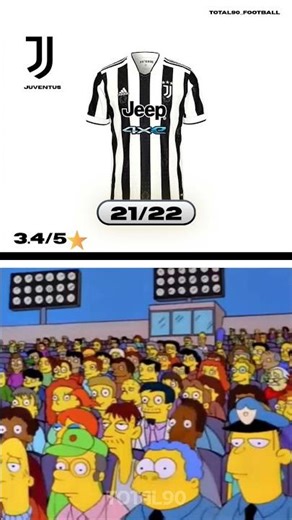 Juventus Home Kits Rating